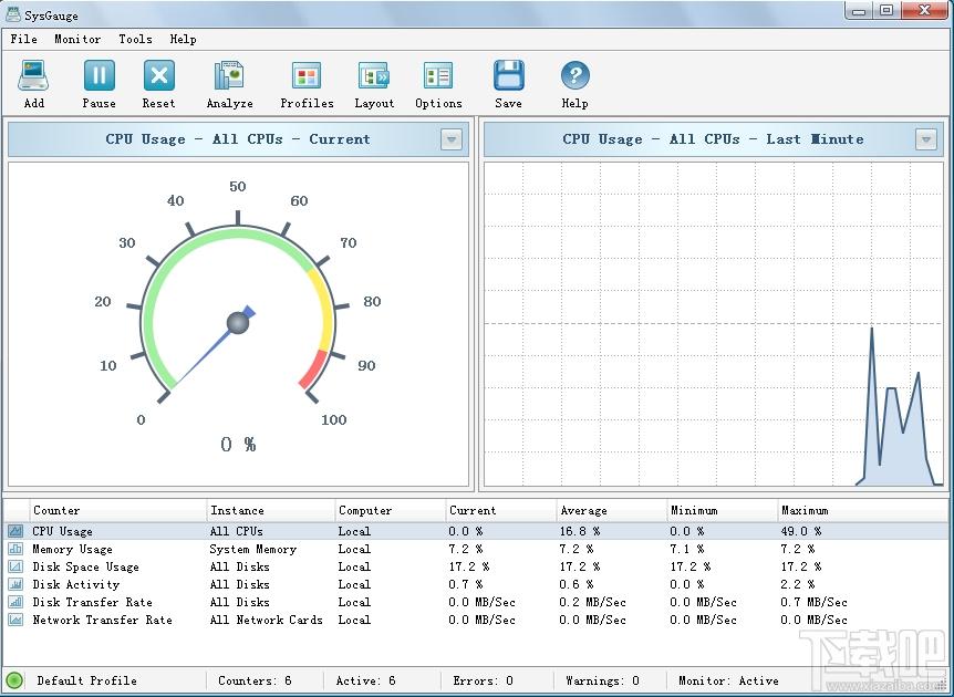 SysGauge,系统性能监视工具,系统监视工具